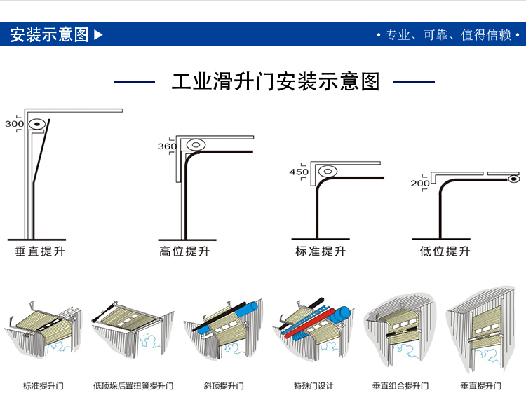 提升門的安裝款式