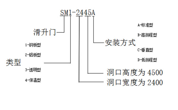 滑升門