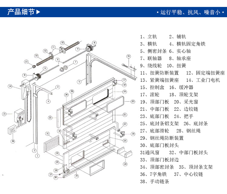 工業(yè)滑升門