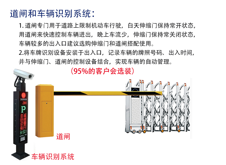 伸縮門車輛識(shí)別系統(tǒng)