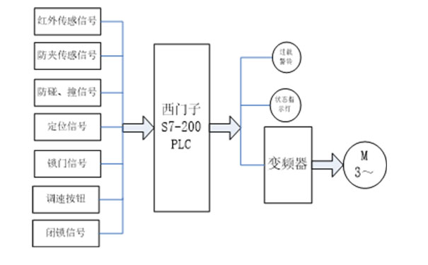 玻璃旋轉(zhuǎn)門電路結(jié)構(gòu)示意圖