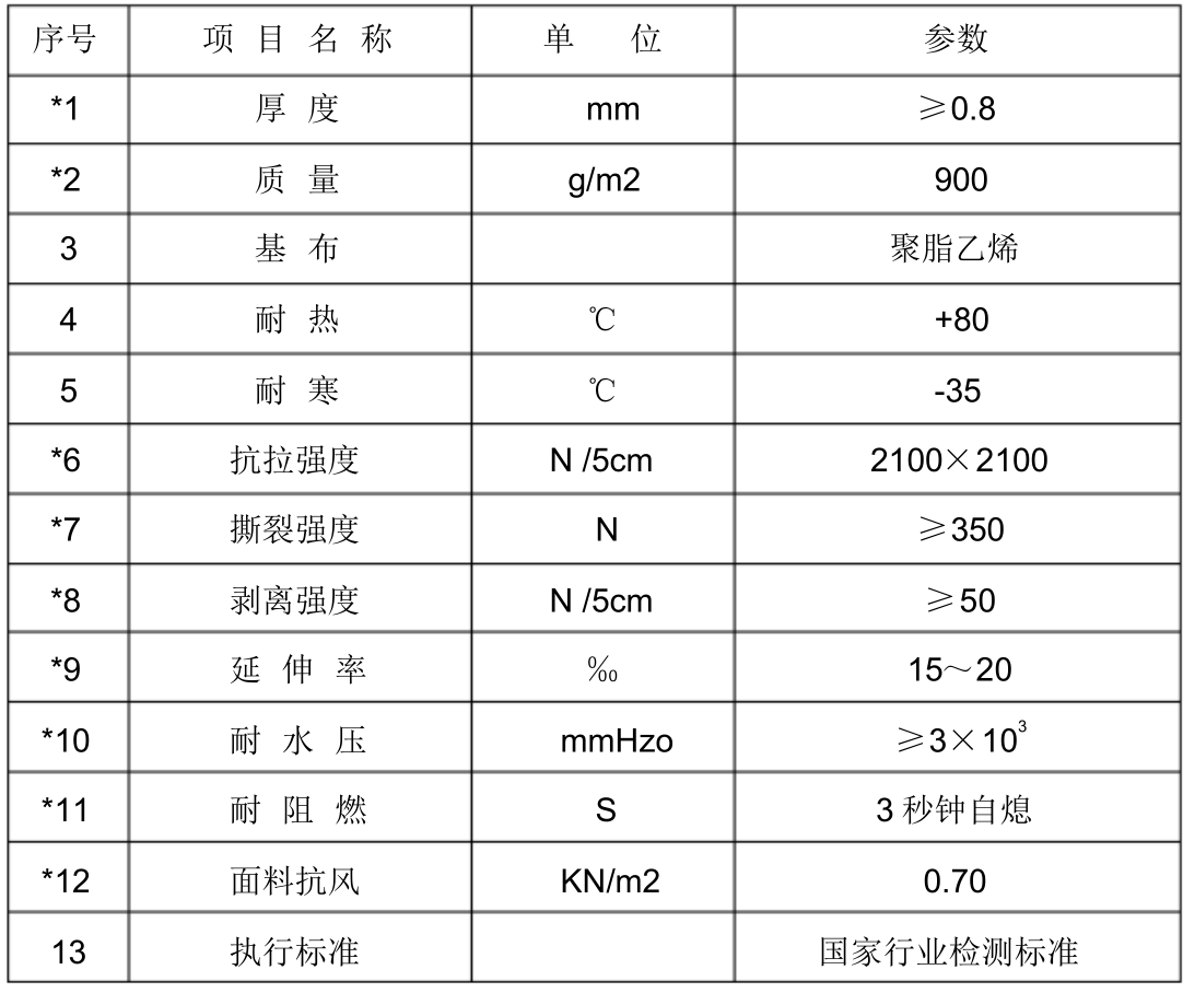 柔性大門pvc布簾參數(shù)表