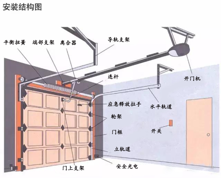 深圳自動(dòng)門廠家