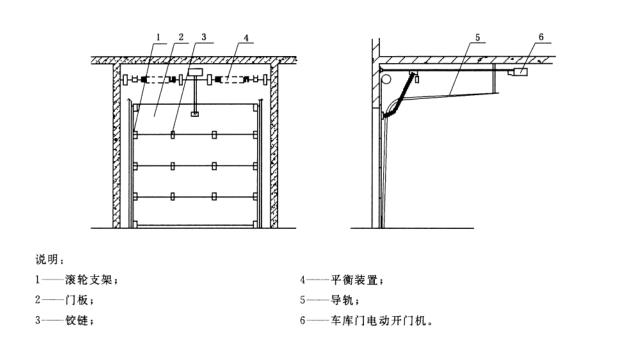 車庫(kù)上滑升門(mén)結(jié)構(gòu)解析