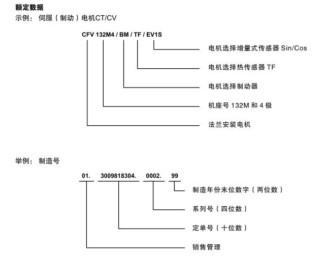 sew電機(jī)銘牌額定數(shù)據(jù)說明