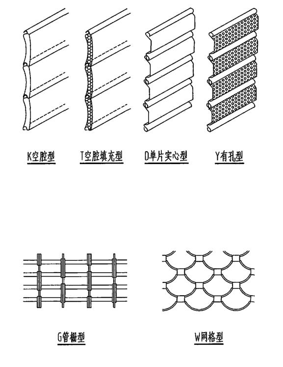 6種卷閘門簾片構(gòu)造款式圖