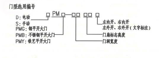 電動(dòng)大門門型號(hào)編號(hào)說明