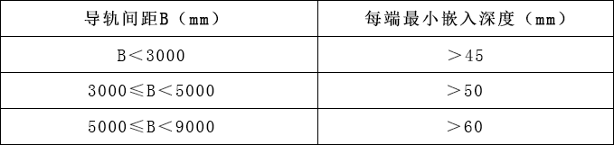 防火卷簾門施工規(guī)范27條