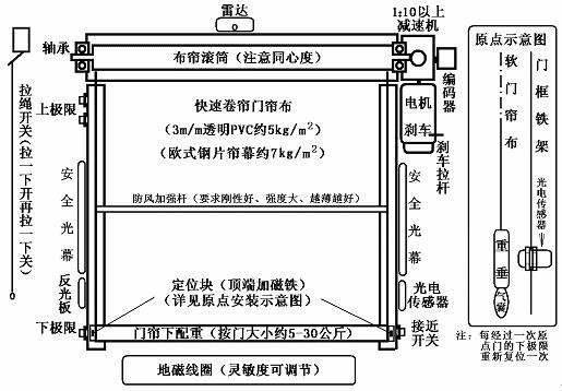 快速卷簾門安裝