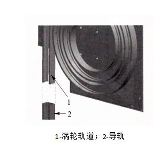 渦輪硬質(zhì)快速門安裝圖