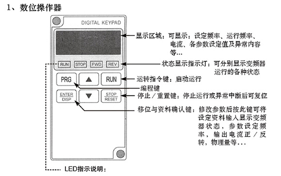 快速卷簾門(mén)sej變頻器界面