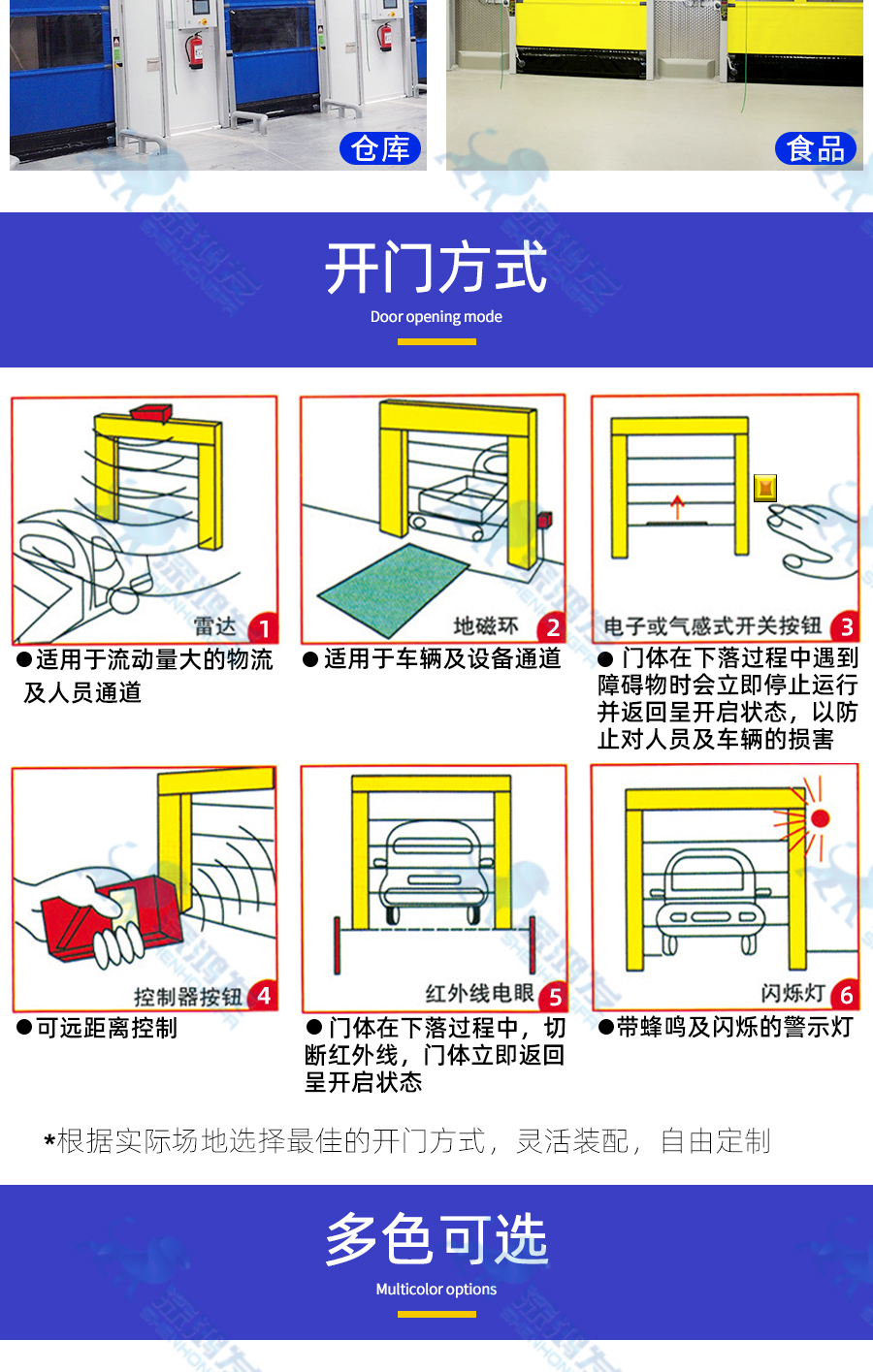 快速拉鏈門